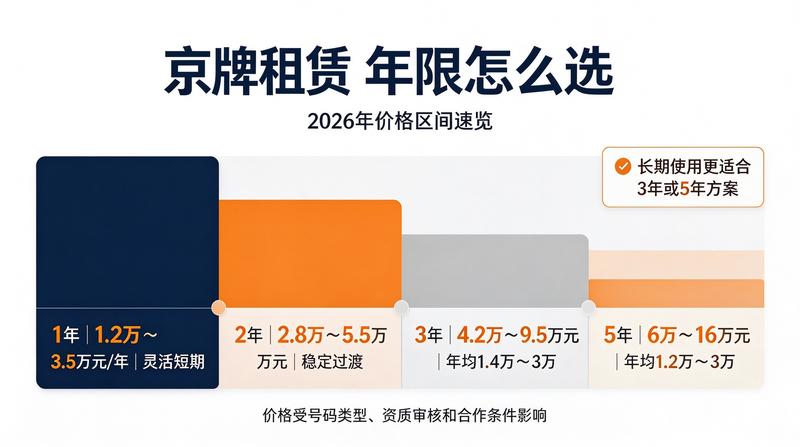 如何选择靠谱的出租公司